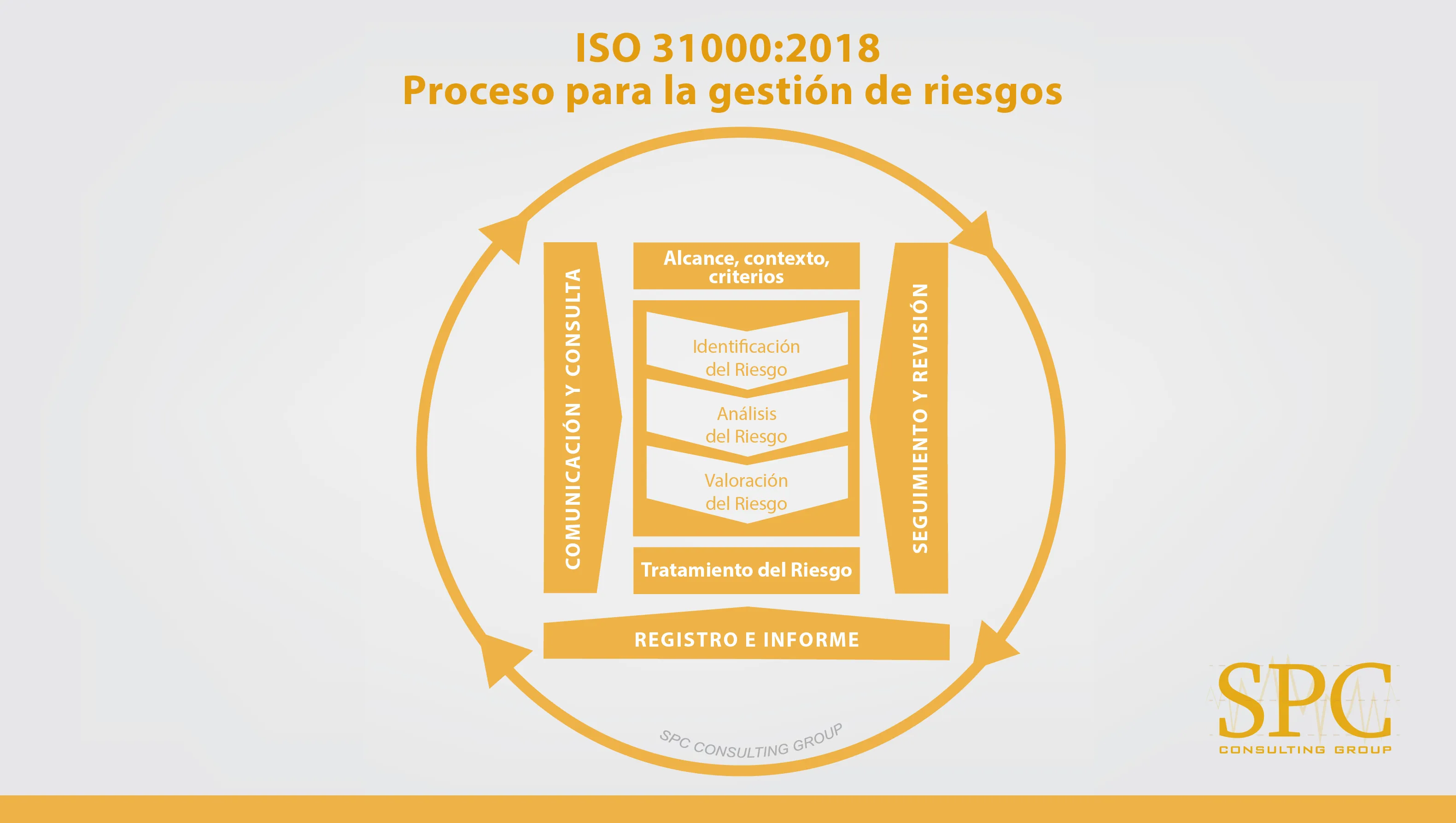 ISO 31000:2018